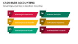 Converting Accrual Basis to Cash Basis Accounting - Slide 4