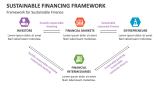 Framework for Sustainable Finance - Slide 4