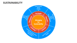 Sustainability - Slide 3