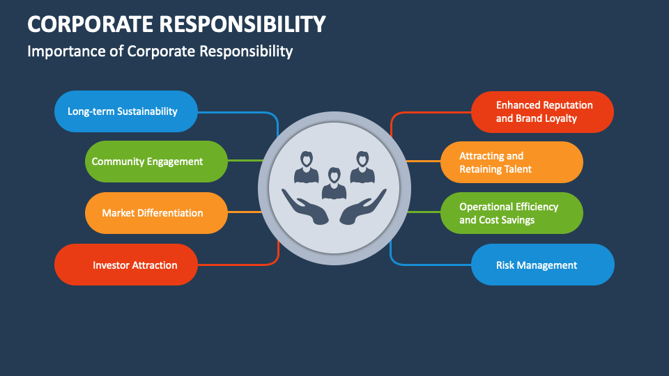 Importance of Corporate Responsibility - Slide 1