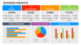 Business Insights - Slide 2