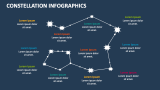 Constellation Infographics - Slide 10