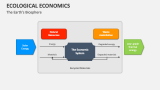 The Earth's Biosphere Ecological Economics - Slide 4