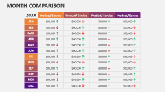 Month Comparison - Slide 1