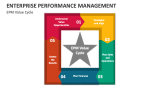Enterprise Performance Management Value Cycle - Slide 1