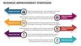 Business Improvement Strategies - Slide 1