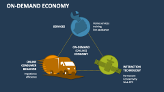 On-Demand Economy - Slide 1