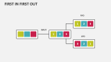 First in First Out Template for PowerPoint and Google Slides - PPT Slides