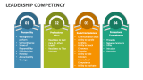 Leadership Competency - Slide 6