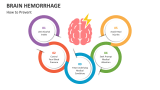 How to Prevent Brain Hemorrhage - Slide 6