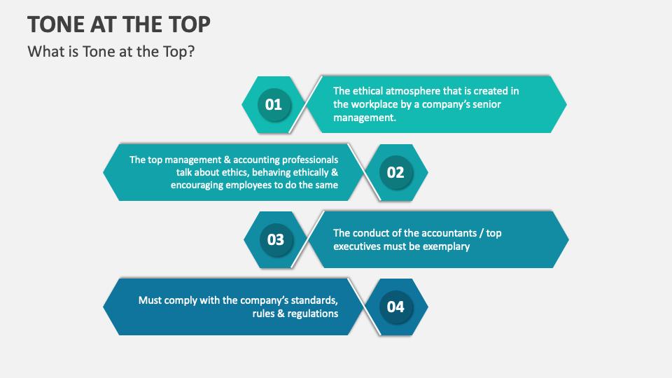 Tone at the top template for powerpoint and google slides ppt slides