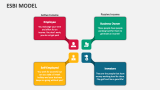 Esbi Model - Slide 3