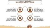 Tractor dealership business plan - Slide 6