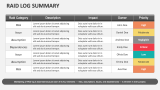 Raid Log Summary - Slide 2