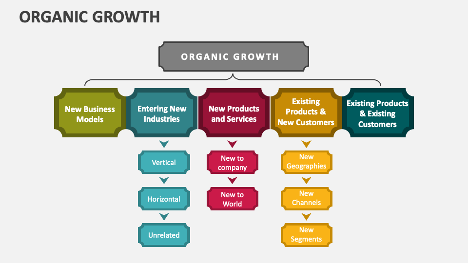 Which Of The Following Is An Organic Growth Factor Organic Growth PowerPoint and Google Slides Template - PPT Slides