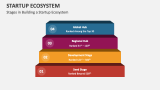 Stages in Building a Startup Ecosystem - Slide 1