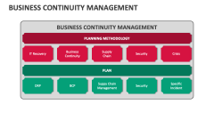 Business Continuity Management - Slide 1