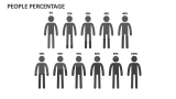 People Percentage - Slide 6