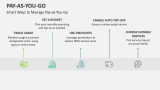 Smart Ways to Manage Pay-as-You-Go - Slide 8