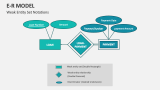 E-R Model Template for PowerPoint and Google Slides - PPT Slides