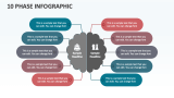 10 Phase Infographic - Slide 1
