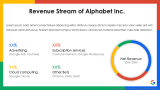 Google Case Study - Slide 4