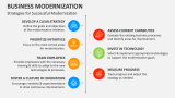 Strategies for Successful Business Modernization - Slide 5
