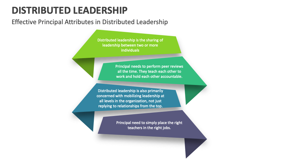 Distributed Leadership Template for PowerPoint and Google Slides - PPT ...