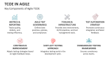 Key Components of Agile TCOE - Slide 3