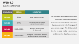 Evolution of the Web | Web 4.0 - Slide 3