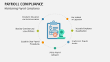 Maintaining Payroll Compliance - Slide 6