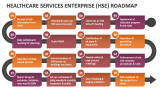 Healthcare Services Enterprise (HSE) Roadmap - Slide 1