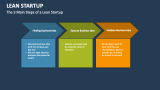 The 3 Main Steps of a Lean Startup - Slide 6