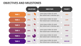 Objectives and Milestones - Slide 5
