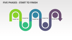 Five Phases - Start to Finish - Slide 1