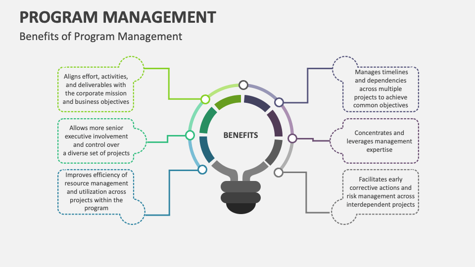 Program Management Template for PowerPoint and Google Slides - PPT Slides
