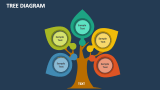 Tree Diagram Template for PowerPoint and Google Slides - PPT Slides