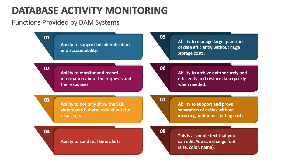 Database Activity Monitoring PowerPoint and Google Slides Template ...