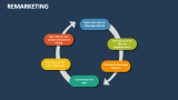 Remarketing - Slide 11