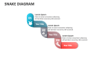 Snake Diagram for PowerPoint and Google Slides - PPT Slides