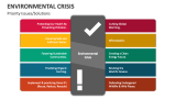 Environmental Crisis - Priority Issues/Solutions - Slide 3