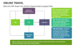 GDS and OTA Power the Online Travel Industry Supply Chain - Slide 19