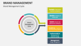 Brand Management Template for PowerPoint and Google Slides - PPT Slides