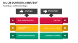 Advantages and Disadvantages of Multi-Domestic Strategy - Slide 5