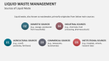Sources of Liquid Waste | Liquid Waste Management - Slide 4