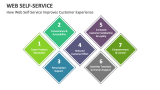 How Web Self-Service Improves Customer Experience - Slide 5