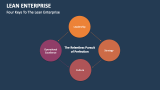 Four Keys to The Lean Enterprise - Slide 6