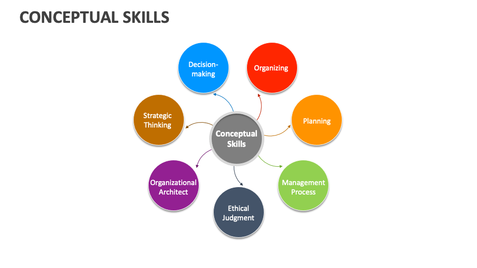Another Term For Conceptual Skills Is Conceptual Skills Template for PowerPoint and Google Slides - PPT Slides