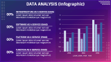 Data Analysis (data-driven) - Slide 9