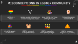 Understanding Sexual Orientation - Slide 6